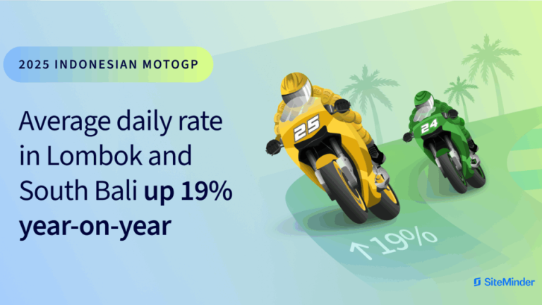 Lombok and South Bali Room rates rise earlier than MotoGP