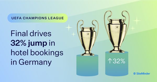 Champions League Final Hotel Order in Germany by 32%
