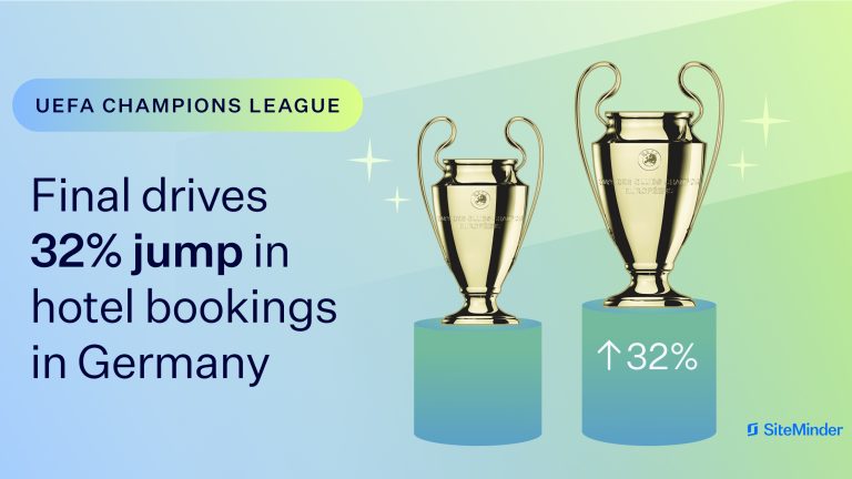 Champions League Final Hotel Order in Germany by 32%